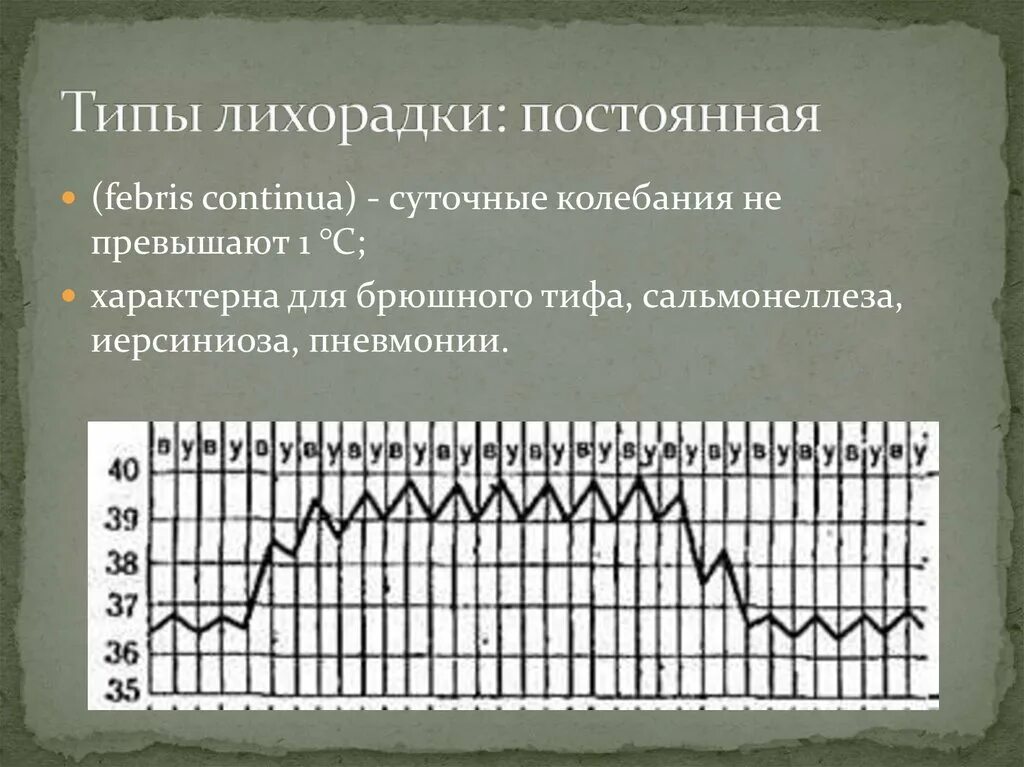 Виды лихорадок и заболевания