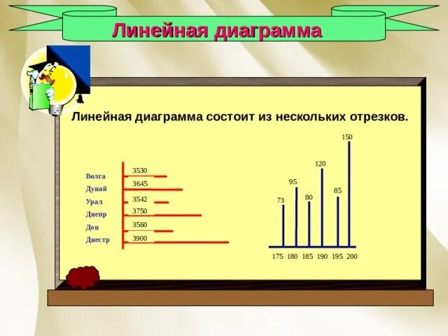 Линейная гистограмма. Линейный график в презентации. линейная диаграмма математика. линейная диаграмма 4 класс. линейная диаграмма 3 класс.