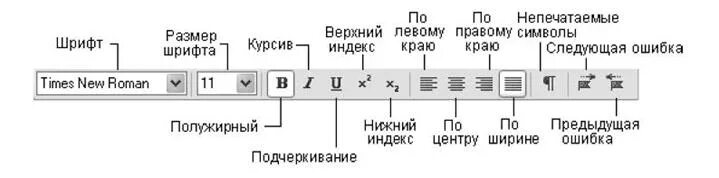 Кнопки панели форматирования. Кнопки панели форматирования