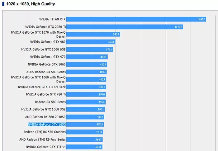 RX 580 8 ГБ vs 1650. AMD RX 580 Series. RX 580 vs GTX 1650. NVIDIA GTX 1060 / AMD RX 580. Gtx 1650 4gb vs