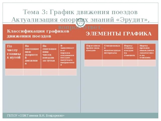 Поезд 3 расписание движения. Элементы Графика движения поездов. Классификация графиков движения поездов. Элементы ГДП. Классификация ГДП.