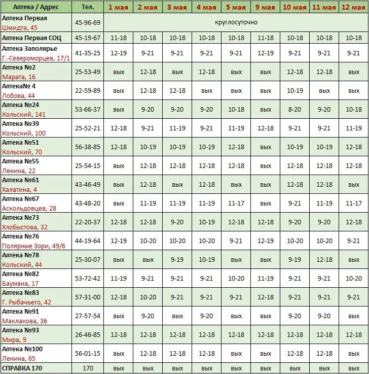 До скольки работает июнь. Расписание аптеки. График работы аптеки. Аптека апрель расписание работы. Режим работы Артек 1 января 2021.