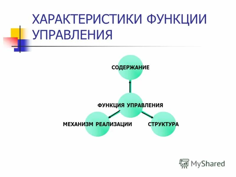 Оценка функций управления