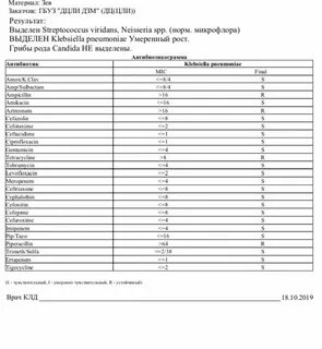 Клебсиелла в горле