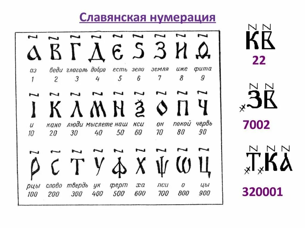 Цифры кириллицей. Славянская кириллическая система. Славянская нумерация. Славянская нумерация чисел. Старославянская нумерация.