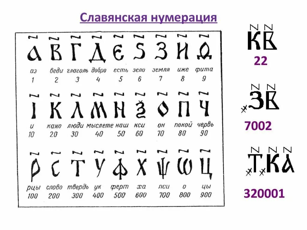 Кириллица число букв. Славянская кириллическая нумерация. Славянская кириллическая система счисления. Система записи чисел кириллицей. Славянская алфавитная нумерация.