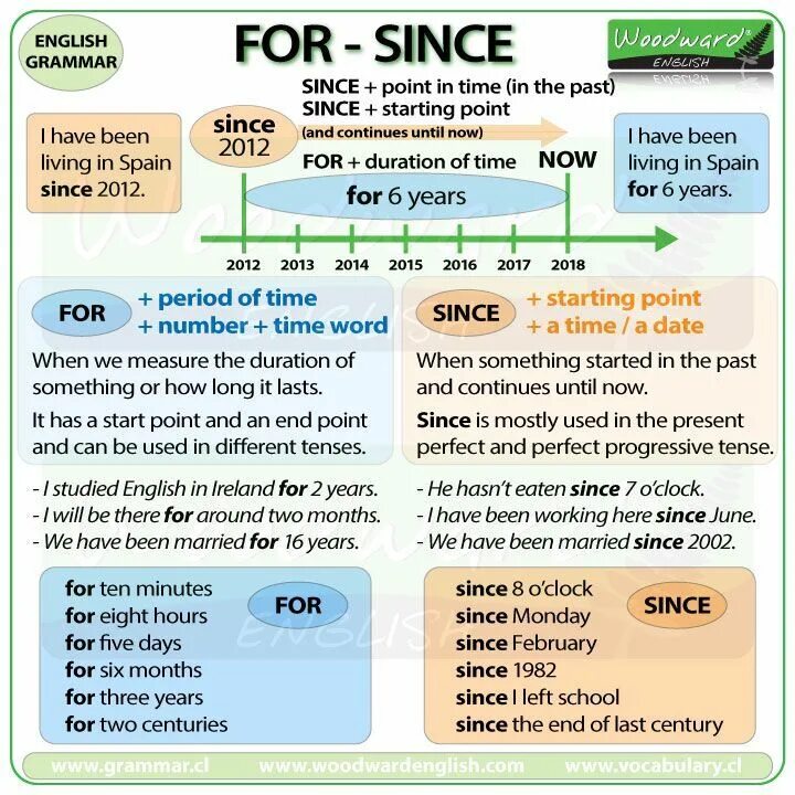 Present perfect since for правило. For since правило. Since for present perfect. For и since в английском. Different rules