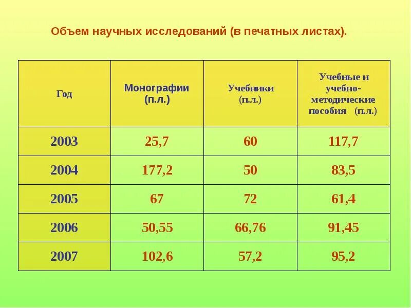 П л статья. Объем печатных листов. Объем статьи в печатных листах. Емкость печатного листа. Объем публикации в п.л.