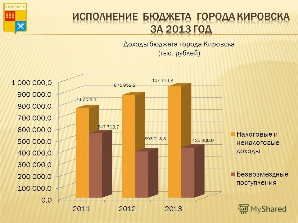 Доход бюджета 2014. Бюджет города. поступление в бюджет города. доходы бюджета города. источники доходов бюджета.