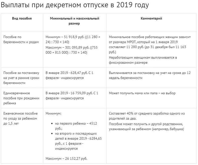 Как рассчитывается второй декретный. Детские пособия. декретный отпуск выплаты. сколько платят декретные. пособия в декретном отпуске.