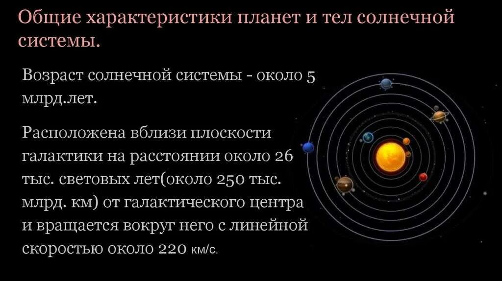 Основные характеристики солнечной системы