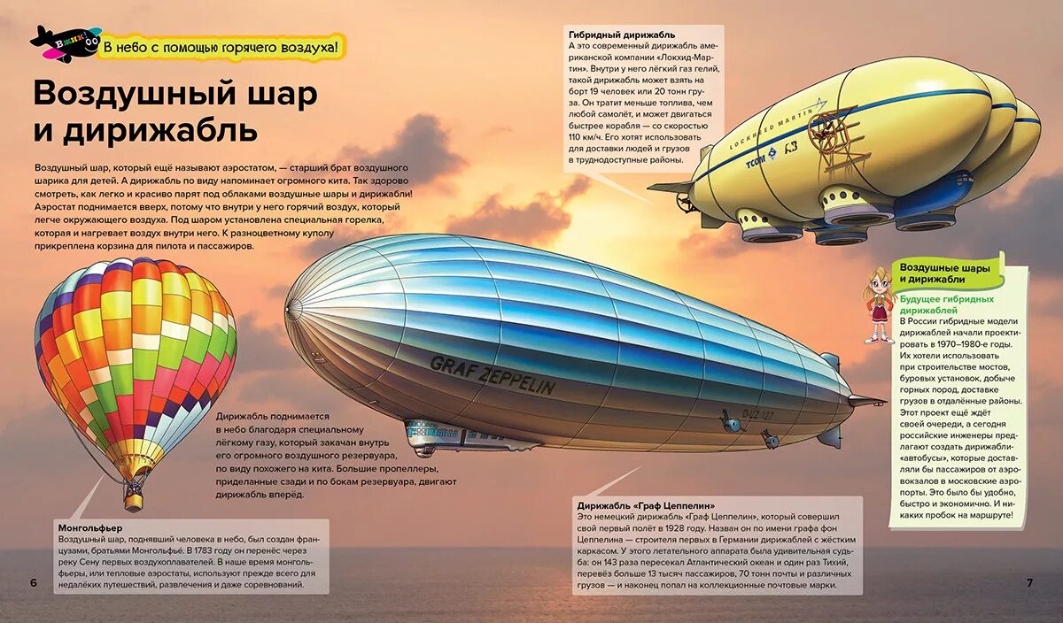 Летательные аппараты названия. Летательные аппараты названия. Воздухоплаватель дирижабль. Виды летательных аппаратов. Летательные аппараты названия.