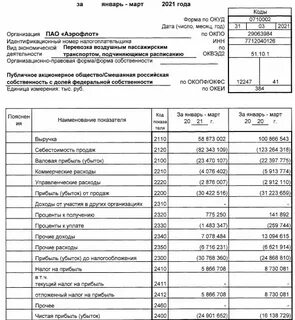 Российская финансовая отчетность