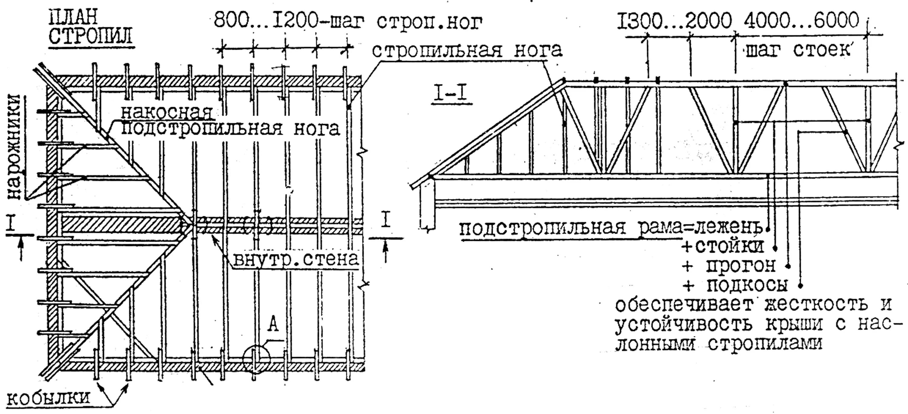 Какой размер стропил. Шаг стропил 200мм. Стропильная система шаг стропил. Расстояние между стропилами двухскатной крыши. Шаг стропил скатной кровли.