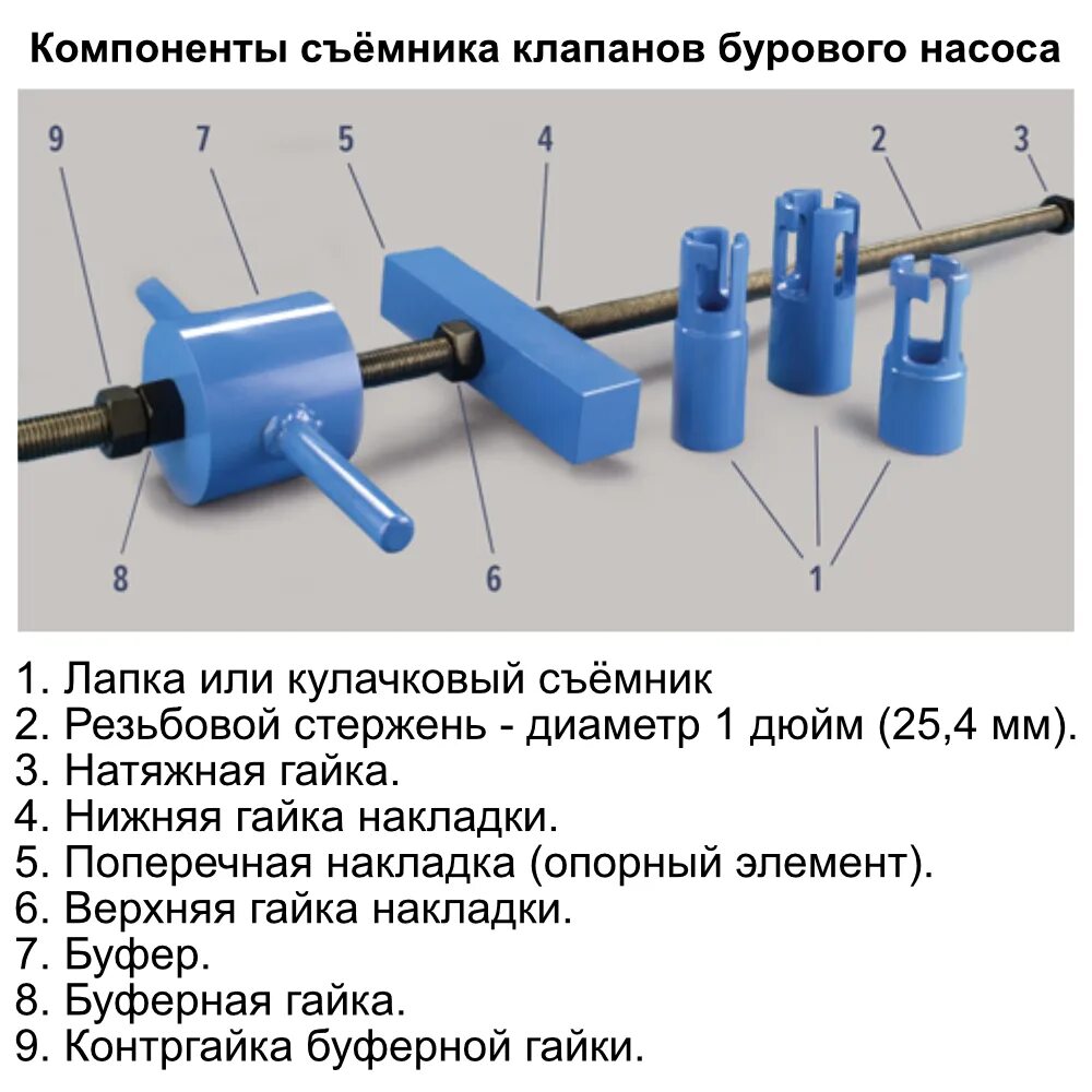 Съемник седел клапанов буровых насосов. Съемник седел клапанов бурового насоса Иждрил. Съемник седел клапанов бурового насоса f-1600. Гидравлический съемник седел клапанов буровых насосов. Клапан бурового насоса