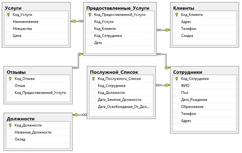 Студопедия - Створення бази даних