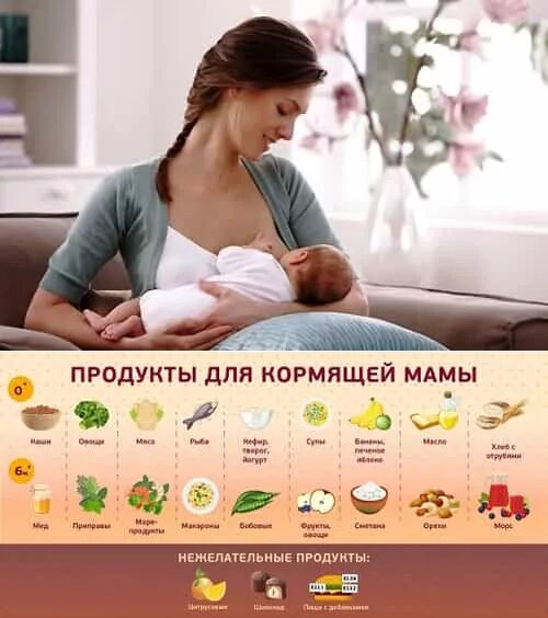 В духовке для кормящих мам. Продуктыповышающ е лактацию. Продукты повышающие лактацию. Продукты повышающие локтации. Продукты для повышения лактации.