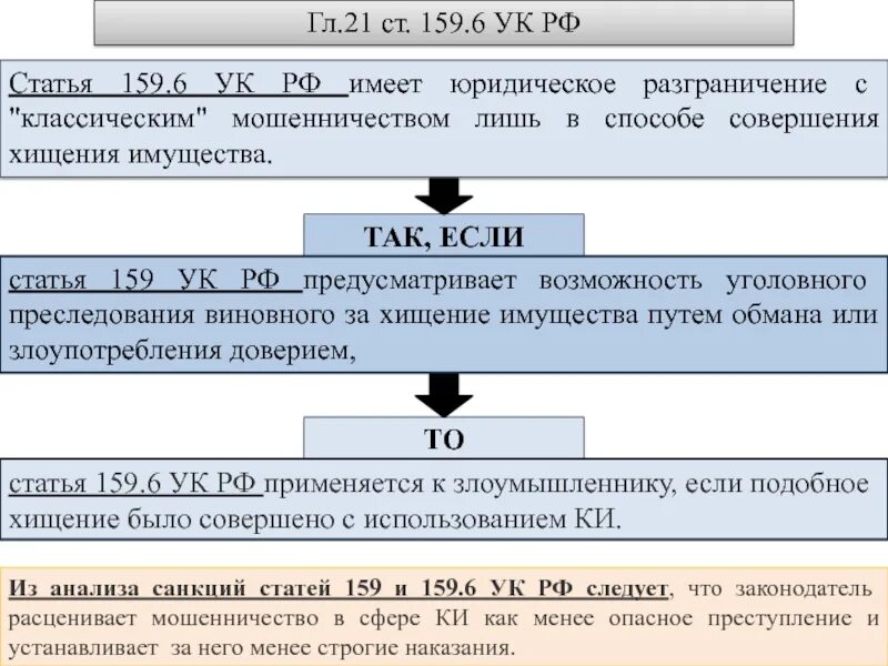 Мошенничество статья. 159 Ч 3 состав преступления. Ст 159 УК РФ. 159 Статья уголовного кодекса. Ч. 2 ст. 159 УК.