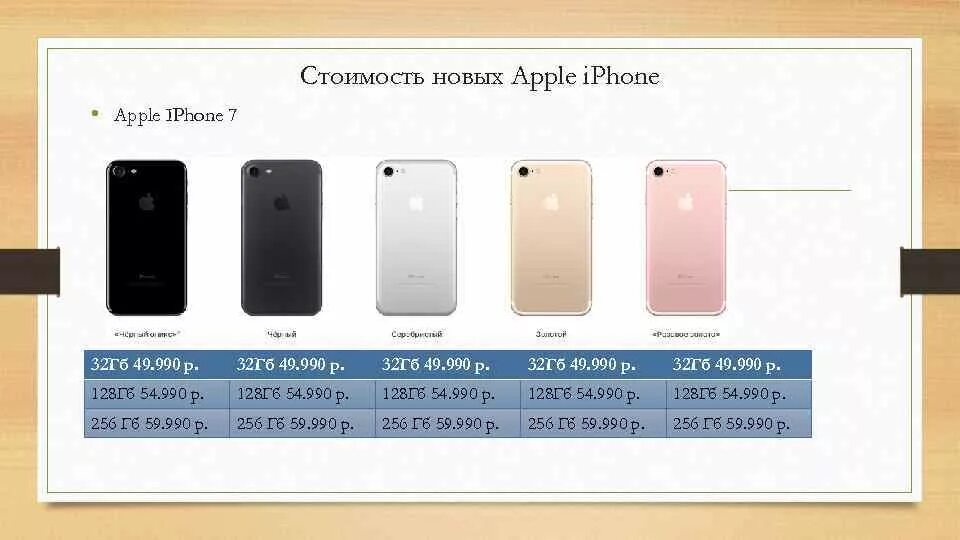 Хватит ли айфона на 128. Apple новые модели. Презентация айфона. 128 ГБ или 256 ГБ для айфона.