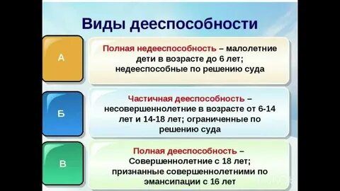Понятие дееспособности физических лиц