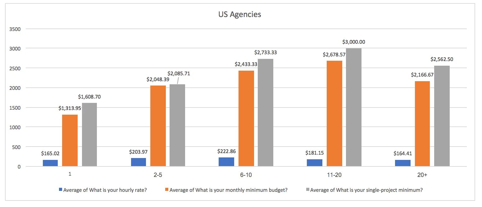What are your rates. Between месяц. Rate your edit. Between месяц. Формула расчета pro rata.