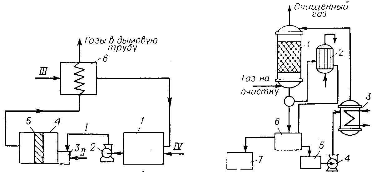 Схема каталитической очистки газовых выбросов. Каталитическая очистка газовых выбросов схема. Технологическая схема очистки газовых выбросов. Каталитические методы очистки газов схема. Каталитическая очистка газов