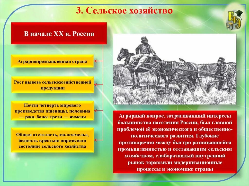 Перемены в экономике и социальном строе. История сельского хозяйства. История развития сельского хозяйства. Аграрный вопрос. Промышленность и сельское хозяйство при александре 3