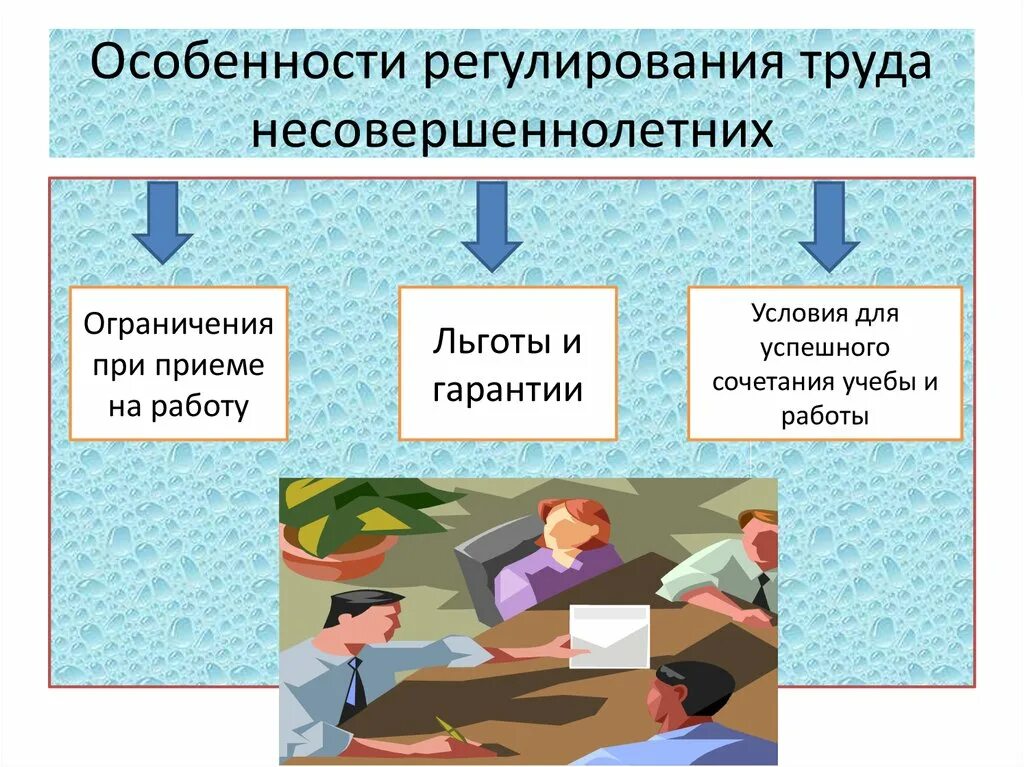 Особенности труда несовершеннолетних. Особенности регулирования труда несове. Правовое регулирование труда несовершеннолетних. Особенности регулирования труда на работу несовершеннолетних.