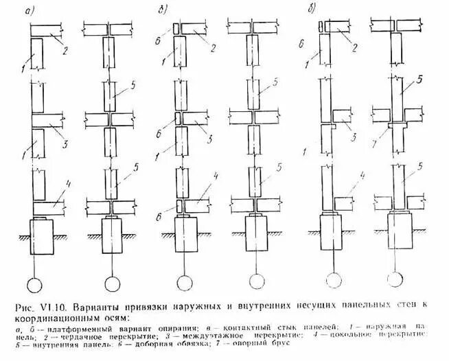 Координационных привязок. Привязка стеновых панелей к координационным осям 20 мм. Привязка осей к кирпичным стенам 380. Привязка панельных несущих наружных стен составляет. Привязка несущих кирпичных стен.