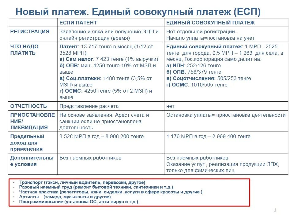 Налог за наемного работника. Единый совокупный платеж. Пример расчета единого совокупного платежа. ЕСП начисления. Совокупный таможенный платеж для физических лиц.