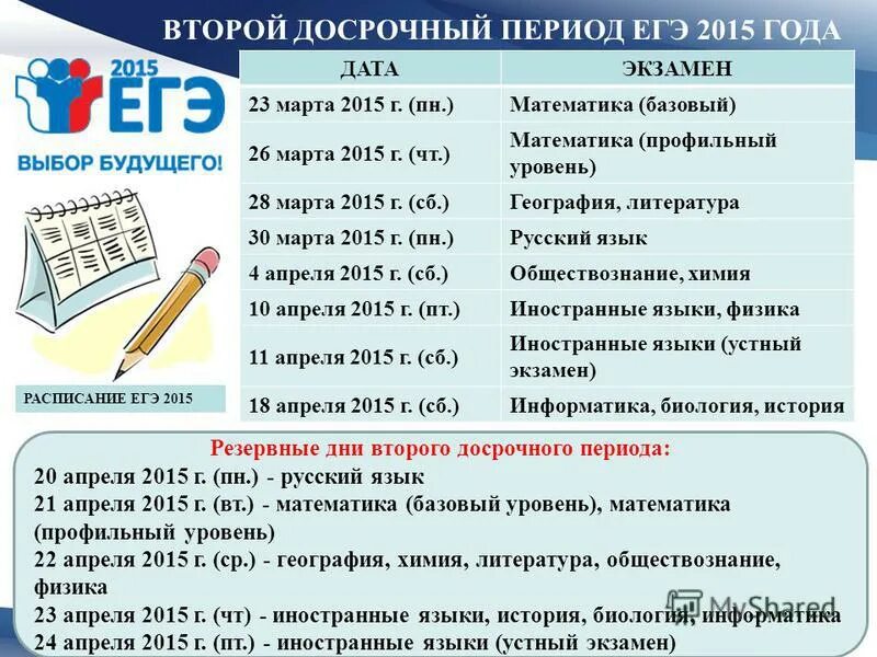 Досрочный период ЕГЭ. ЕГЭ математика расписание. Математика базовый уровень. Экзамен по профильной математике.