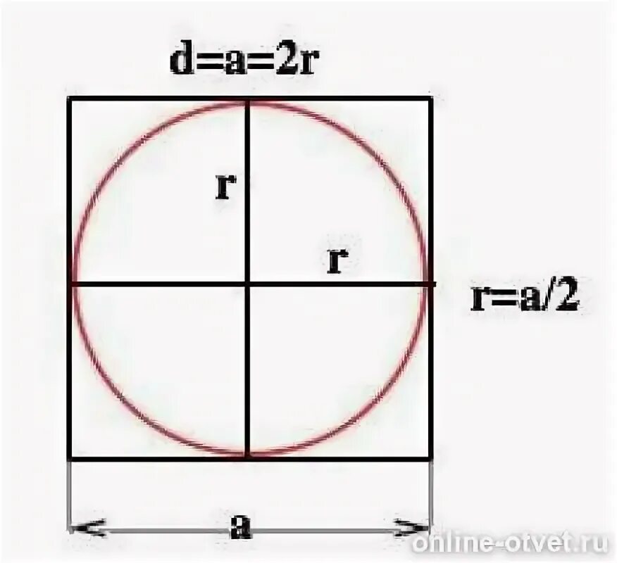 Диаметр круга в квадрате. Круг из квадратов. Диаметр окружности в квадрате. Радиус вписанной окружности в квадрат. Количество квадратов в круге