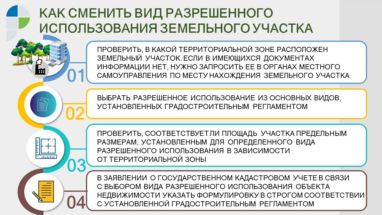 Изменение целевого использования