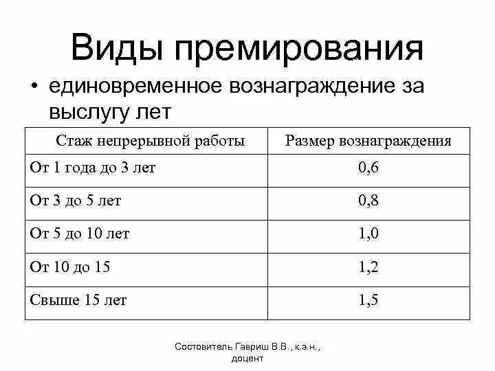 Надбавка за награду. Надбавка за выслугу лет. Стаж проценты за выслугу лет. Коэффициент выслуги лет. Выплата за стаж работы.