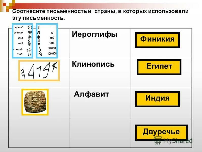 иероглифы брахманы клинопись. письмена вавилона. отличие клинописи от иероглифов. тема. древняя месопотамия клинопись.