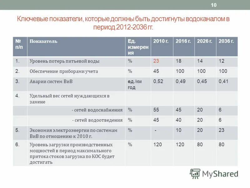 Тарифная политика красноярского края