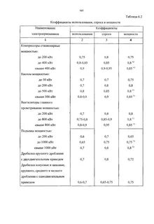 Коэффициент спроса таблица