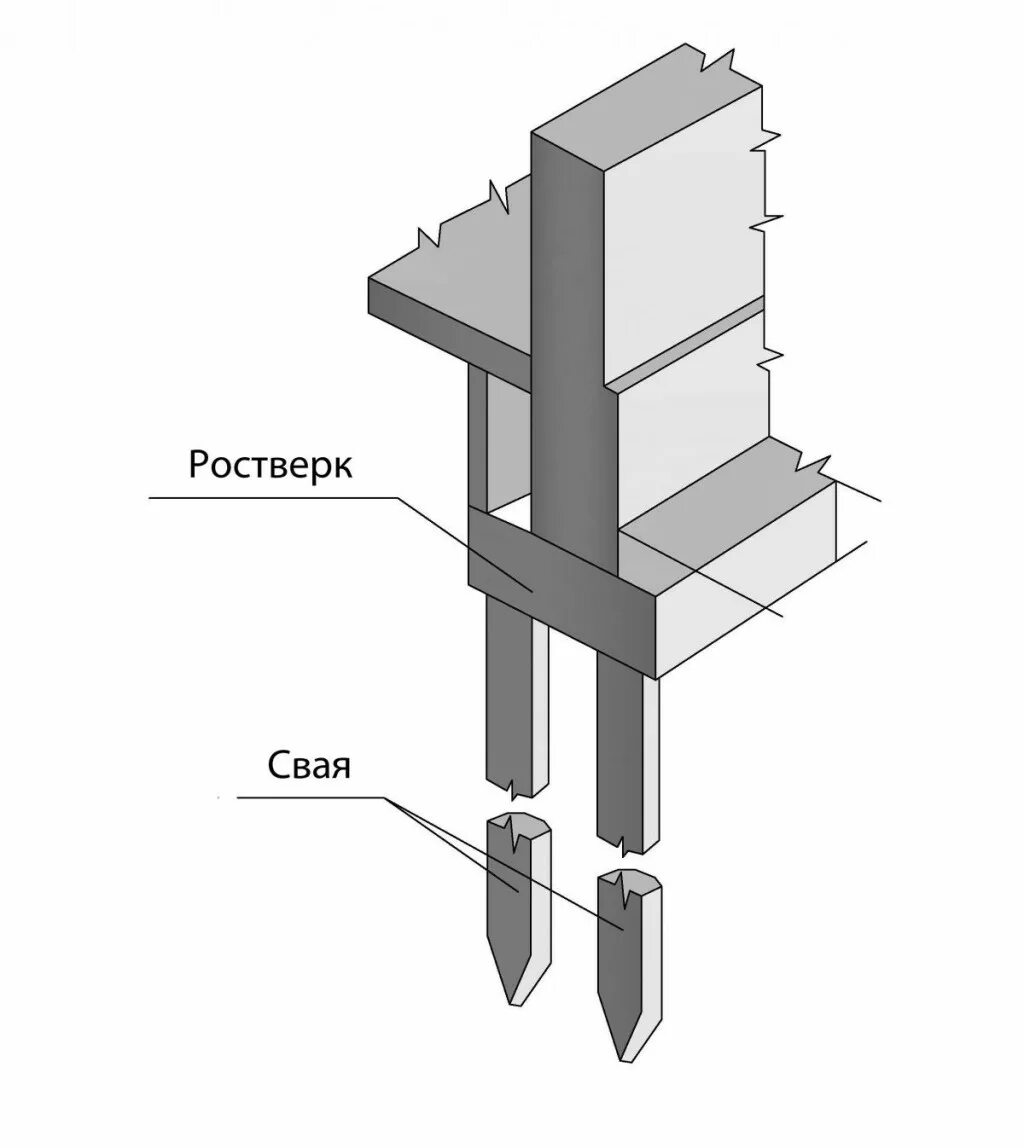 Ростверк фундамента на сваях. Ростверк монолитный РМ-1. Ростверк рм1 металлический. Конструкция свайного фундамента схема. Свайно ригельный фундамент.