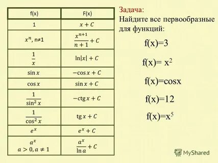 Найдите f х