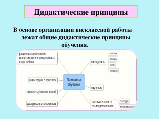 Принцип рационального сочетания коллективных и индивидуальных форм. Основные дидактические принципы. Дидактические принципы, лежащие в основе разработки учебных тестов:. Основные принципы дидактики. Какая идея лежит в основе принципа