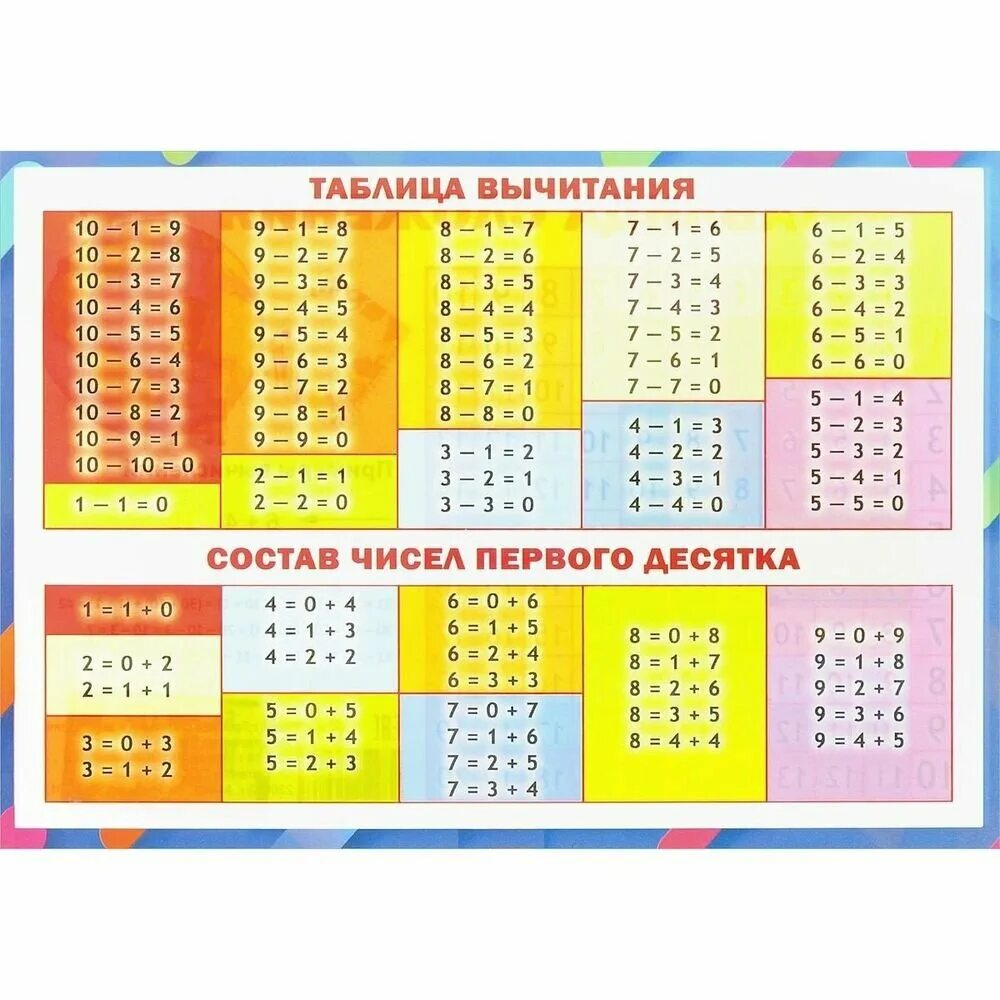 Плакат ПринтБук Таблица вычитания. Таблица сложения разноцветный - купить в инте