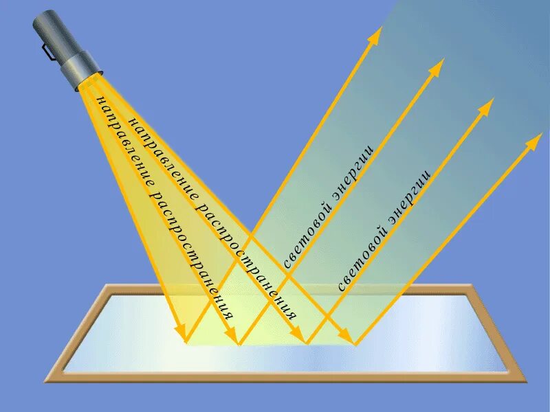 Учитель луч света. Отражение света. Световой Луч. Отражение лучей. Отражение света от поверхности.