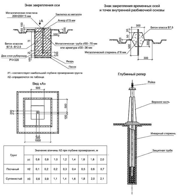 71.13330 2017. СП 126.13330.2017. Геодезический знак закрепления осей. Репер геодезический схема. Репер глубинный геодезический.