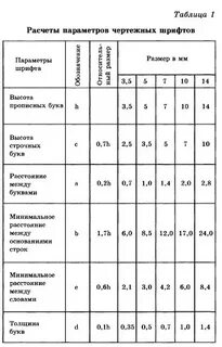 Чему соответствует размер шрифта в черчении