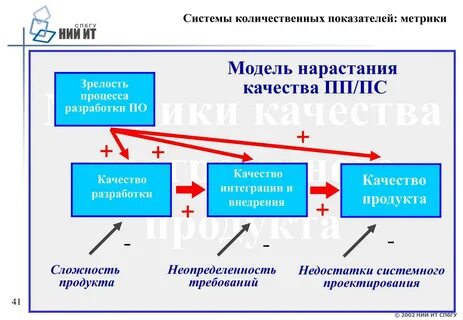 Система количественных показателей