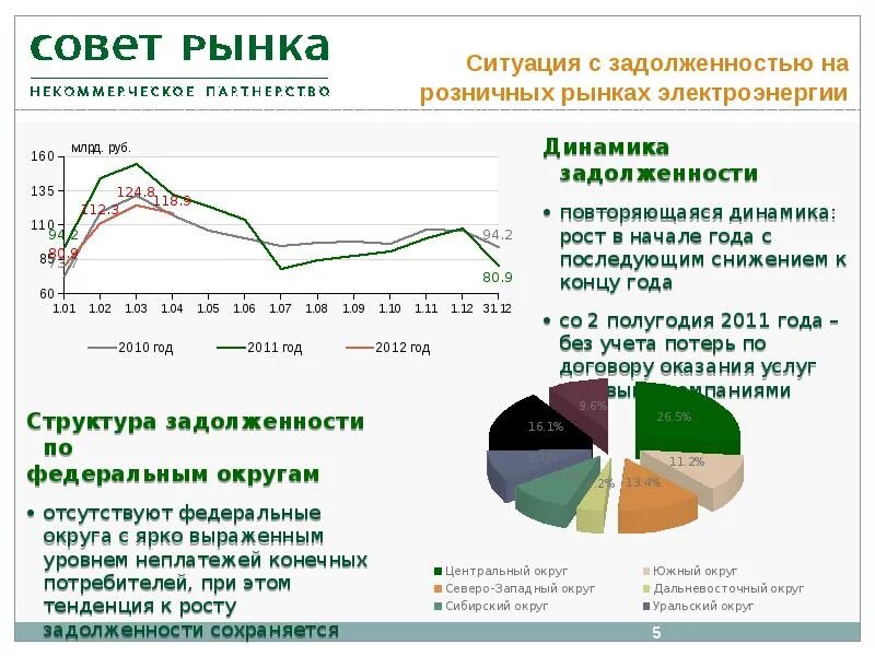Расходов сохранить положение на рынке