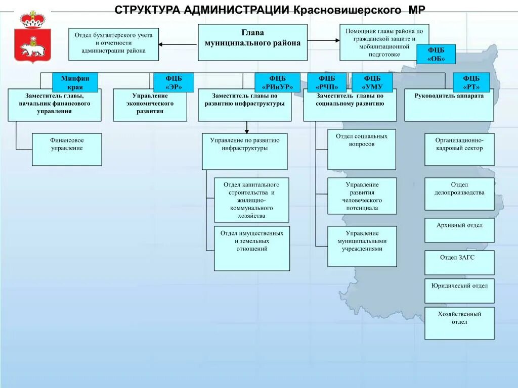 Департамента архитектуры строительства и земельных отношений. Название отдела. Структура главы. Название отдела управления. Структура отдела капитального строительства.