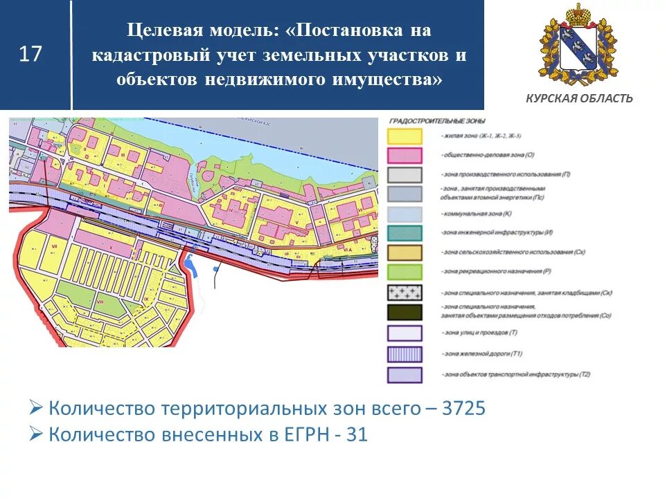 Постановка на учет объектов капитального строительства. Территориальные зоны постановка на учет. Постановка территориальных зон на кадастровый учет. Территориальные зоны земельных участков. Постановка на кадастровый учет земельных участков.