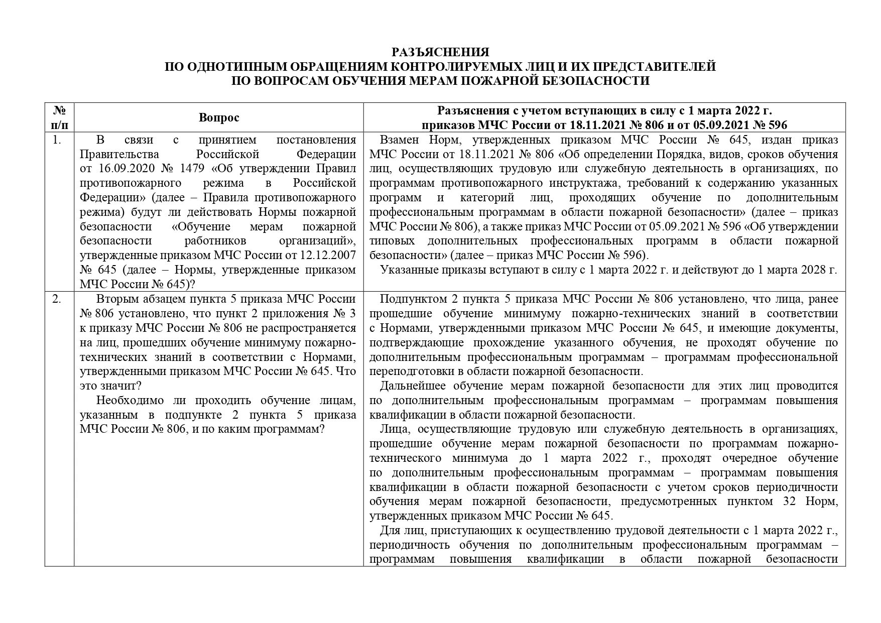 Приказ мчс 645 статус. Приказ МЧС 645. Приказ 645 МЧС 2007. Обучение мерам пожарной безопасности. Инструктажи по пожарной безопасности виды и периодичность.