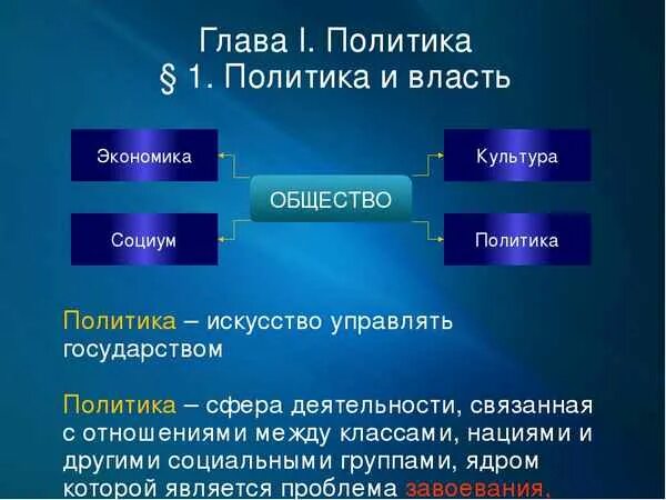 Бюджетная политика обществознание 10 класс. Политика и власть Обществознание. Политика это в обществознании. Политика и власть конспект. Политика и власть конспект кратко.